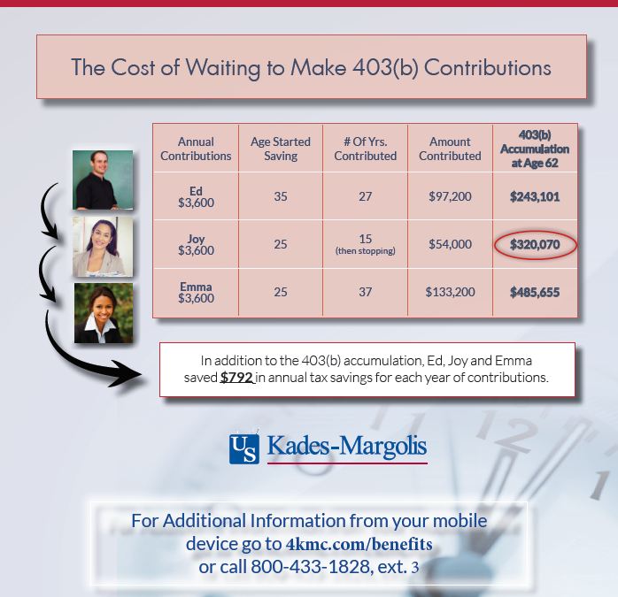 Value of Contributing to MBD 403(b)